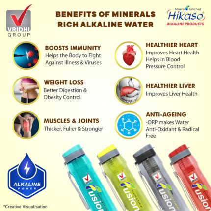 Minerals Rich Alkaline water