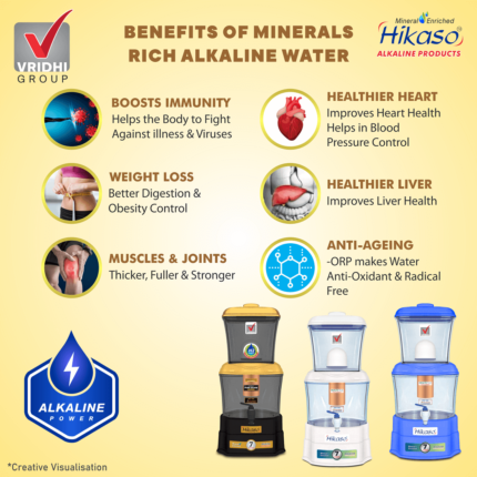 Minerals Rich Alkaline water