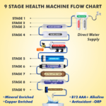 Flow Chart