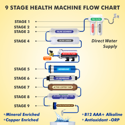 Flow Chart