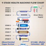 Flow Chart